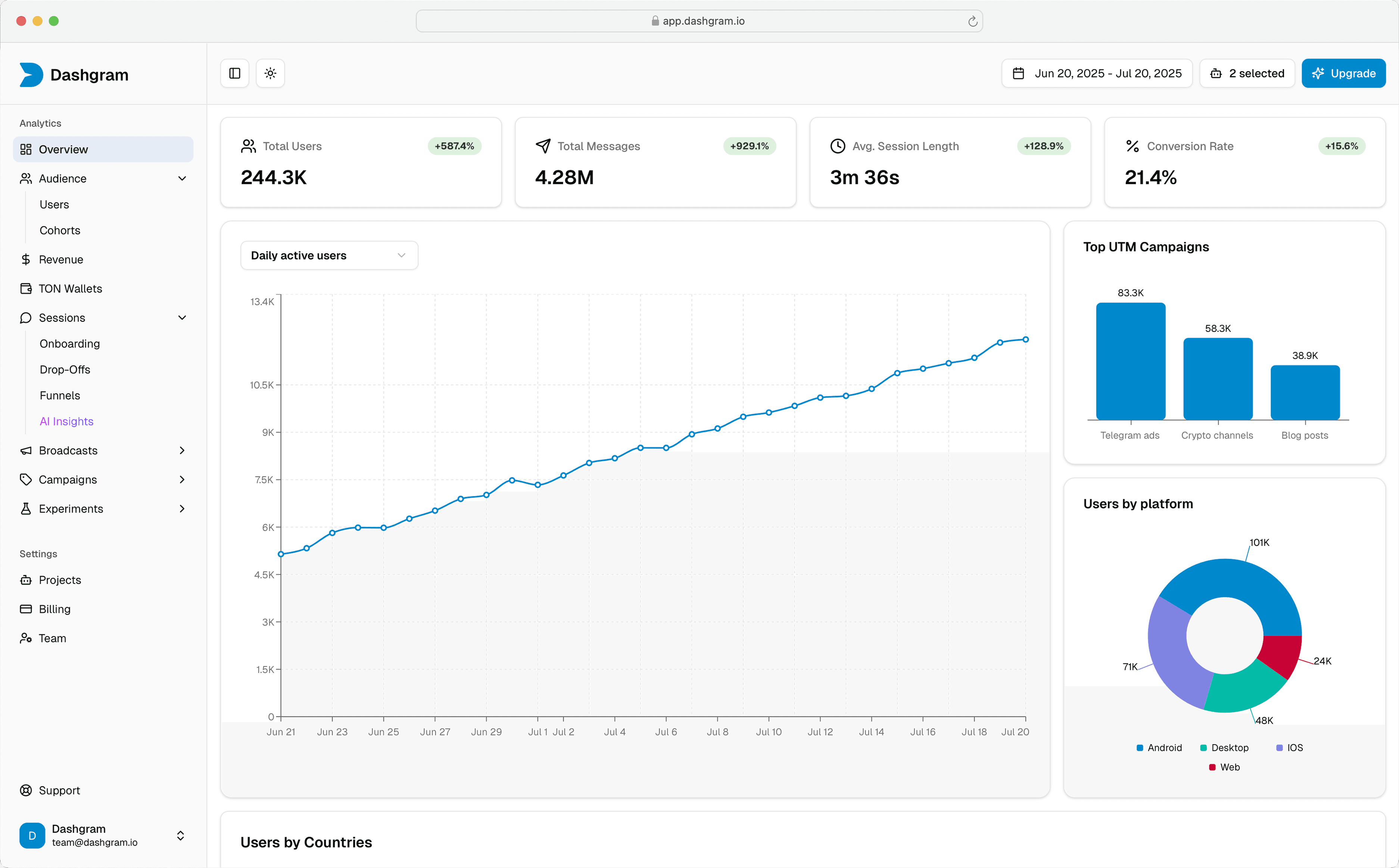 Dashgram analytics dashboard preview