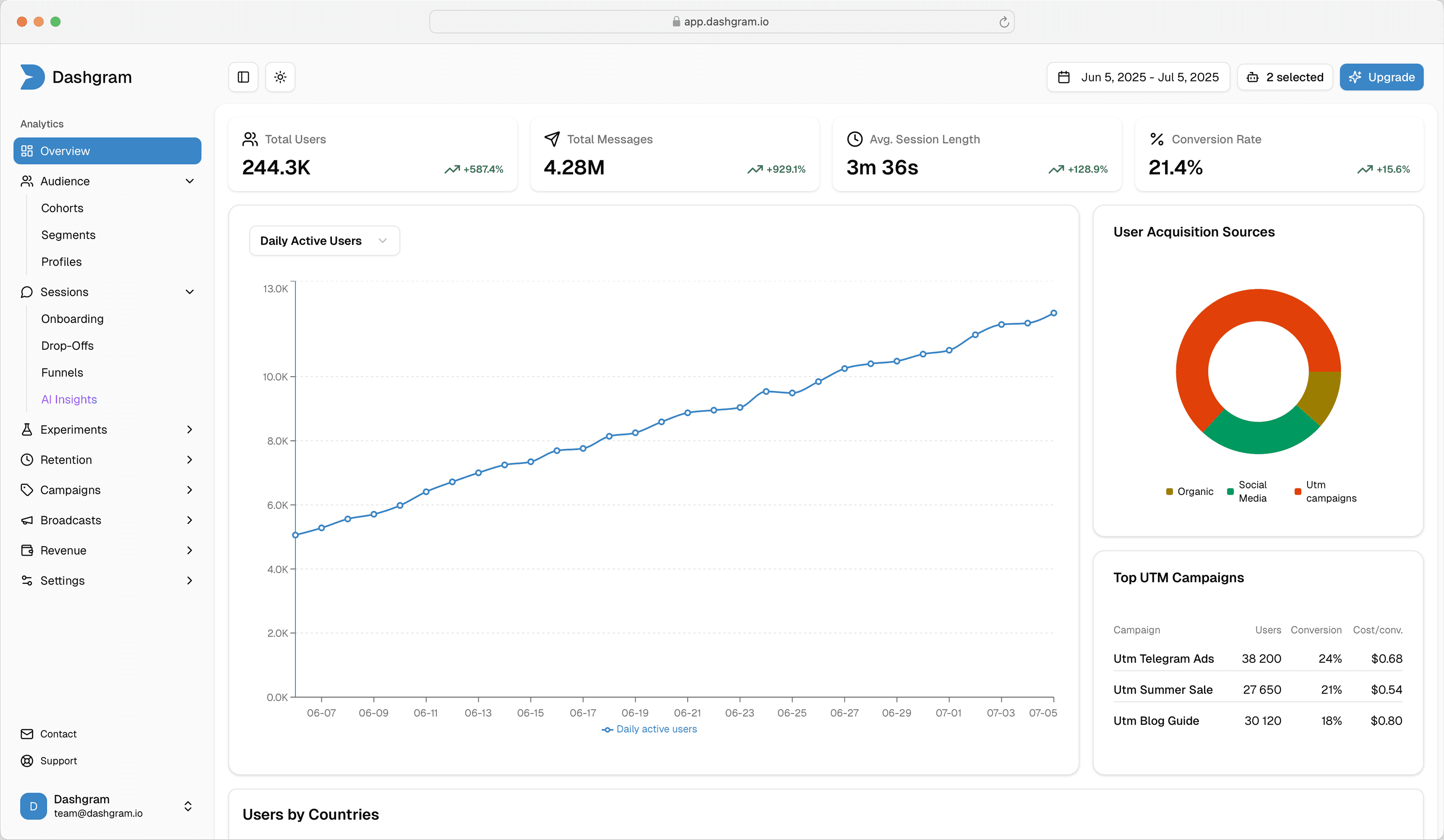 Dashgram analytics dashboard preview